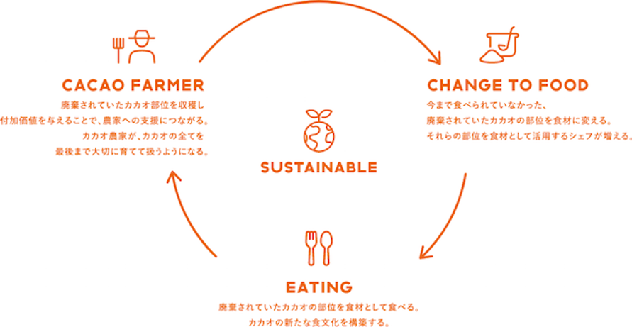 20210510_ecolate_6