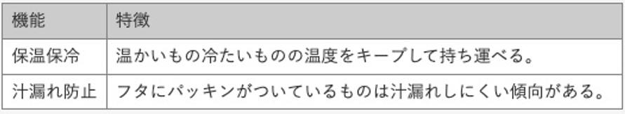 スクリーンショット2021-11-1115.55.40