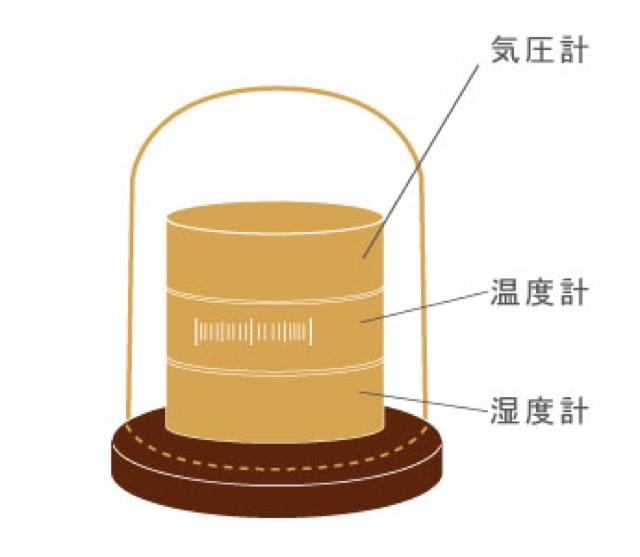 アクリルのドームの中に収められた気圧計が、体調変化も教えてくれるよ | ROOMIE（ルーミー）