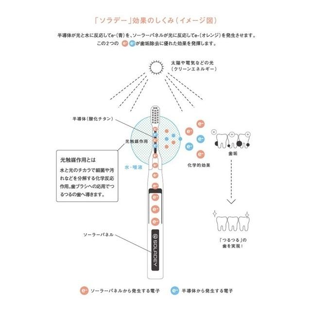 世界15カ国で特許取得、光と水で磨く歯ブラシ「SOLADAY N4」 | ROOMIE