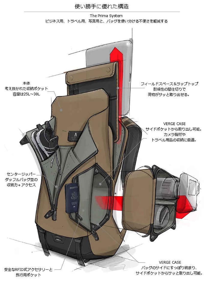 Prima System Modular Travel Backpack