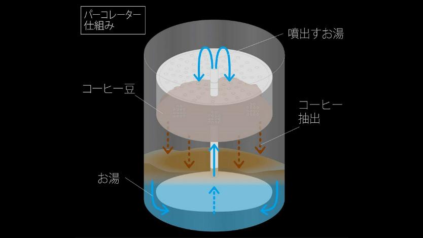 ラーメンもコーヒーもまとめてつくっちゃえるアウトドアグッズっ