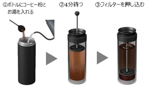 コーヒーを作れる水筒、画期的すぎでしょ！忙しい朝の味方すぎるよ