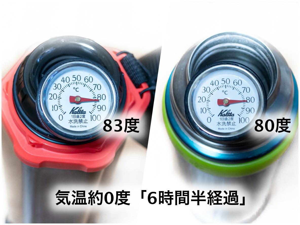 ＲＢ大宮アルディージャ サーモハンドルスタイルボトル DOSHISHAのヘキサーボトルは、6時間後も80度をキープする保温性