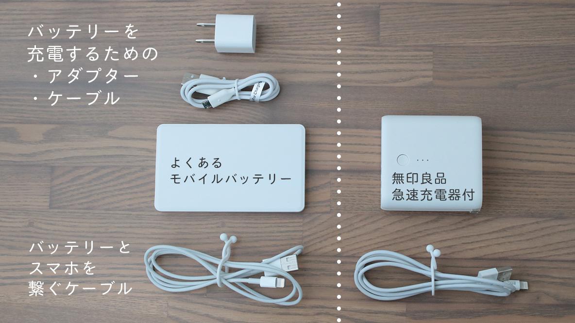 無印良品のモバイルバッテリーは実はAnker製！充電し忘れ問題も解決