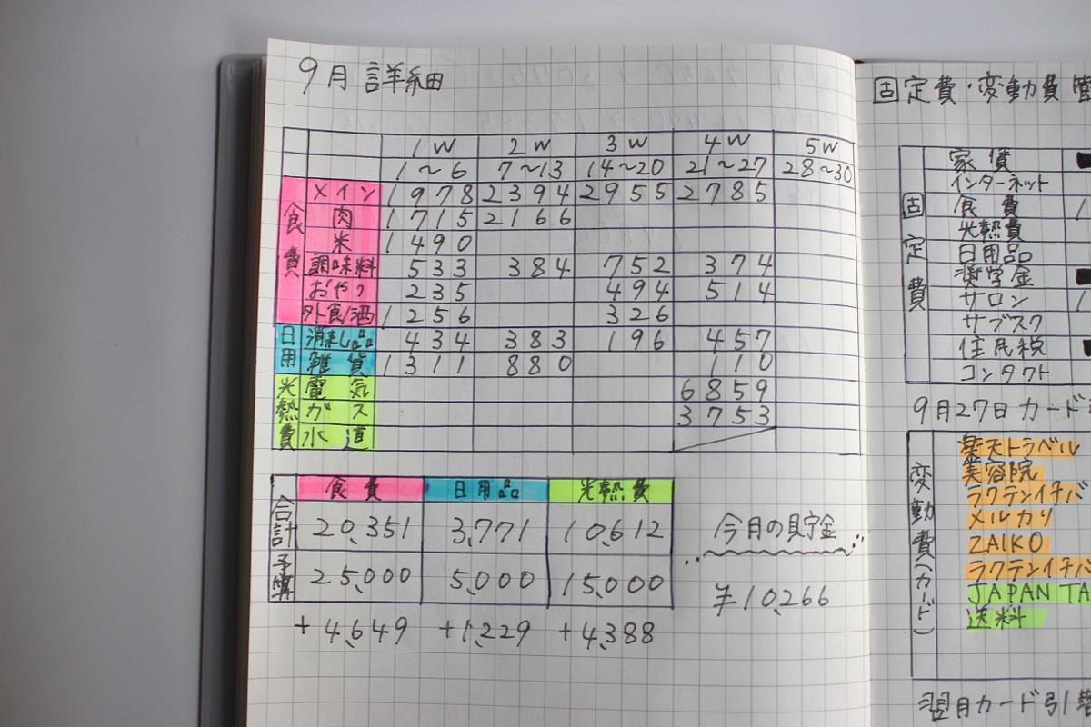 家計簿 詳細