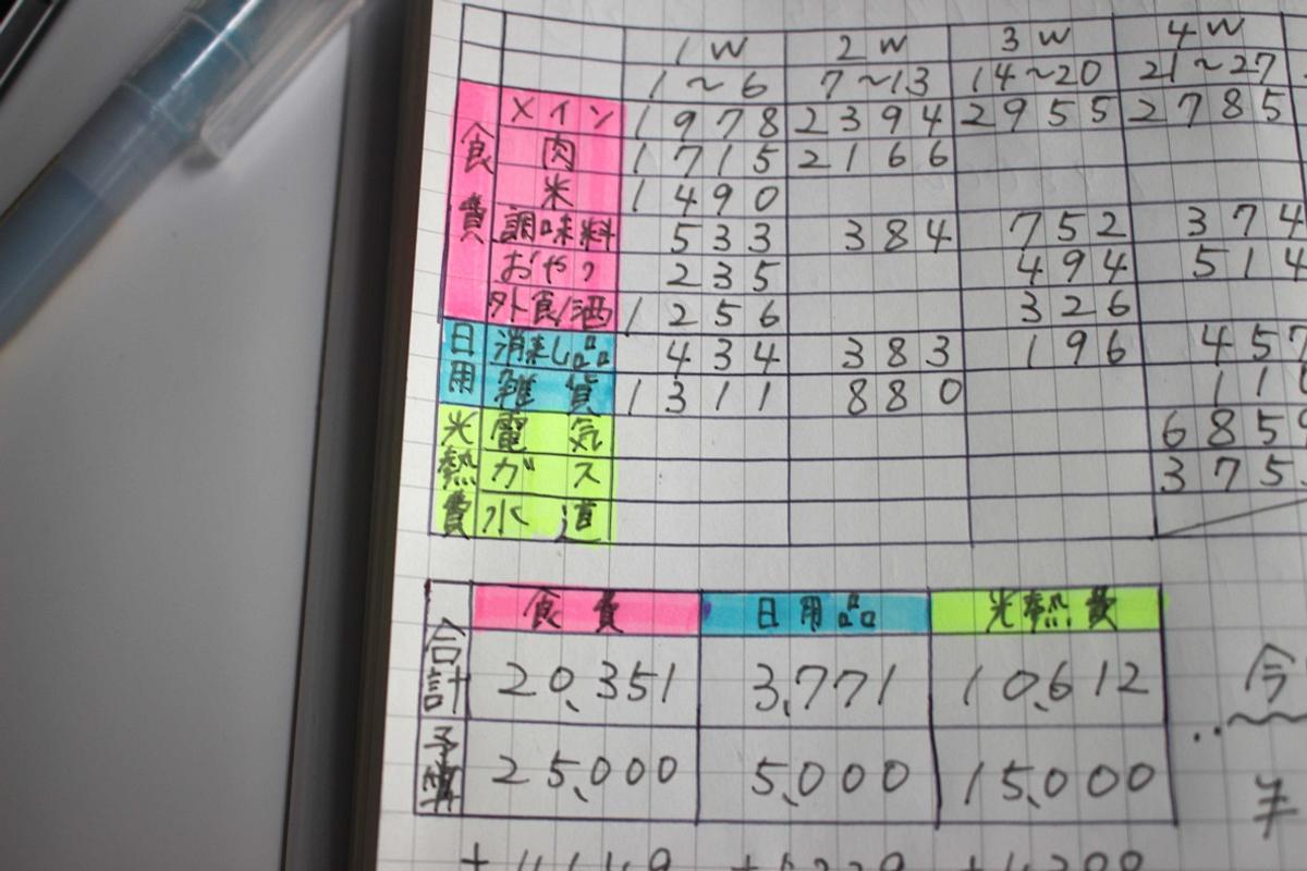 家計簿 詳細 ズーム