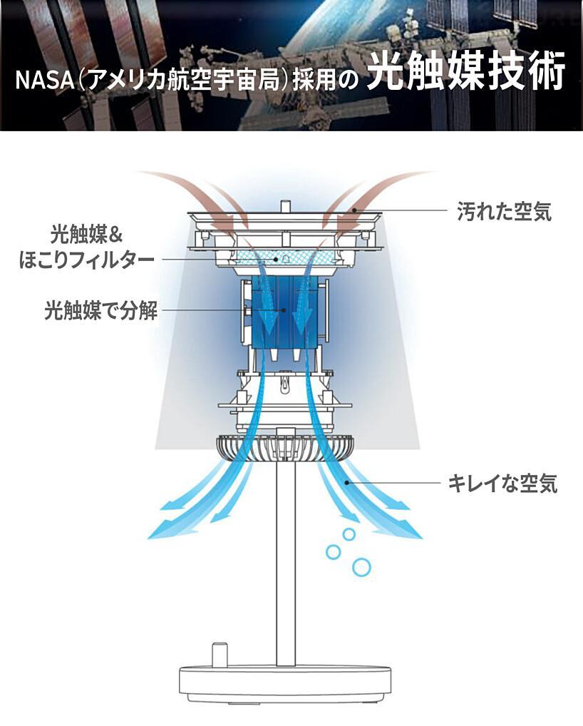 テーブルランプなのに、空気清浄機。フィルターなしだから手入れも