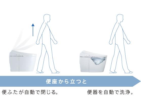 TOTOの便器に「フタを閉めてから自動洗浄してくれる新機能」が搭載