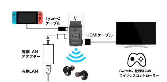 Nintendo Switchドックの機能が手のひらサイズに！ 多機能