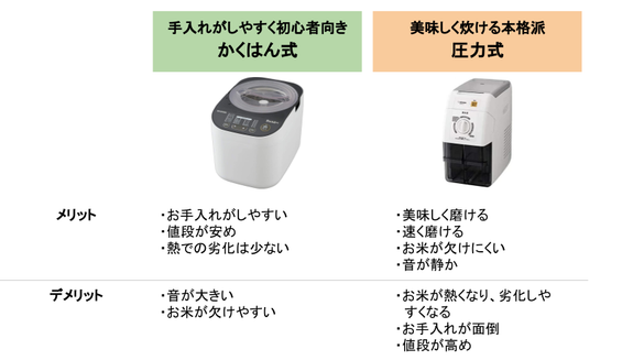 精米機　家庭用精米機　精米機コードリール式　精米機5合　MK精工精米機