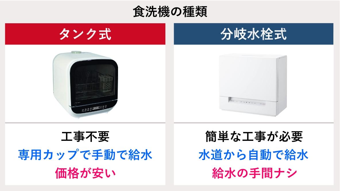 工事不要のタンク式食洗機おすすめ10選｜家電専門家が選び方を解説