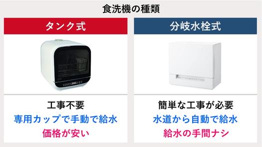 工事不要のタンク式食洗機おすすめ10選｜家電専門家が選び方を解説 