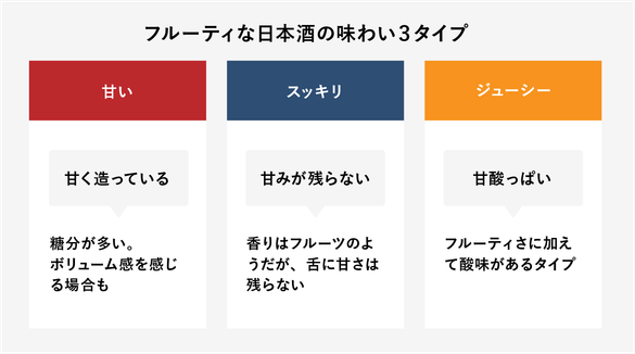 フルーティな日本酒おすすめ11選｜初心者むき・甘口・スッキリなどプロが厳選 | ROOMIE（ルーミー）