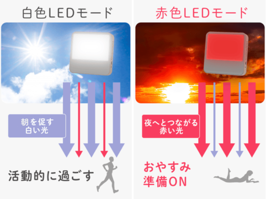 不眠・昼夜逆転など、睡眠コントロールに悩む現代人を光で救う