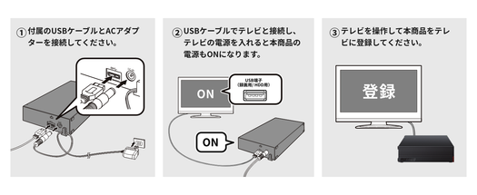バッファローの「4TB外付けハードディスク」が1万円を余裕で切ってくる