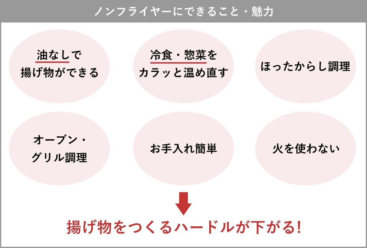 2023】ノンフライヤーおすすめ8選｜専門家が教える後悔しない選び方