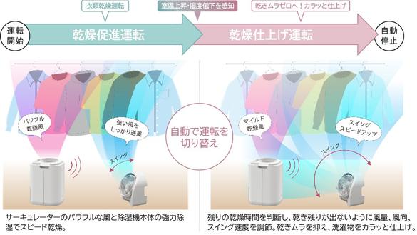 頭が取れて、連動する!? 衣類乾燥除湿機が分離・合体すると、どう便利 