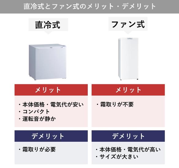 小型冷凍庫おすすめ14選｜霜取り不要、スリムなモデルも紹介＆プロが 
