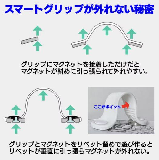時代は変わった！ 何度も貼り直せるスマホリング「SmartGrip
