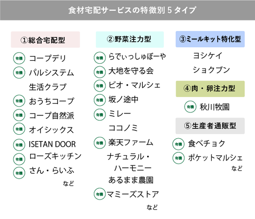 2024年】有機野菜宅配おすすめランキング｜人気10サービスを徹底