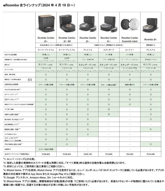 4万円で生活を足元からガラッと変えるための、新しい選択肢が