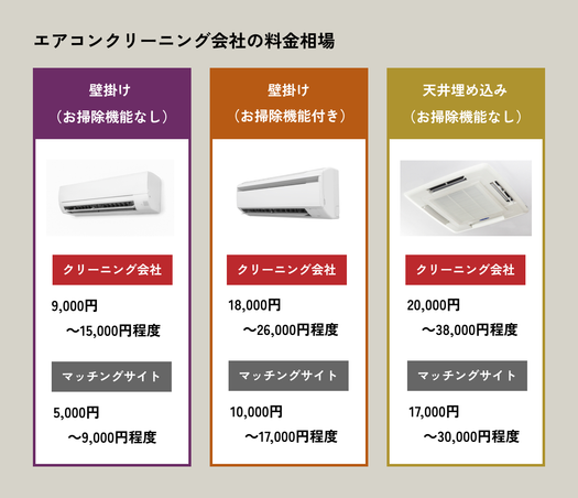 料金が安いエアコンクリーニング業者おすすめランキング5選 料金が安いエアコンクリーニング業者おすすめランキング5選
