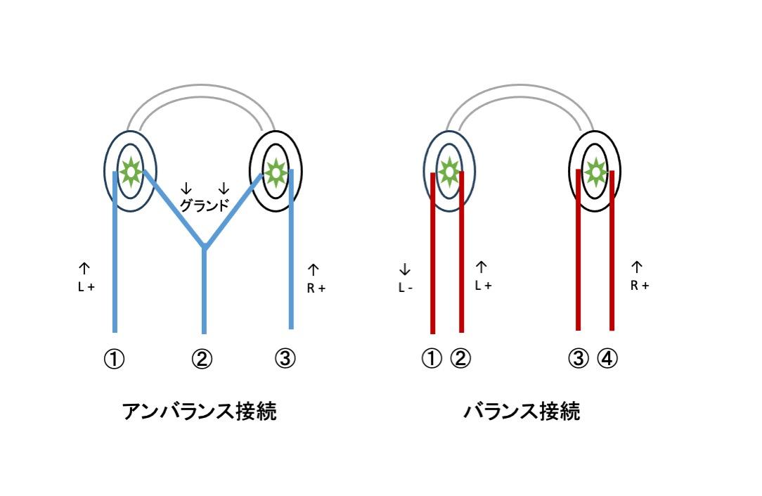 ゼンハイザー　IE200＋FIIO KA15 (バランス接続) ゼンハイザー IE200＋FIIO KA15 (バランス接続) - メルカリ