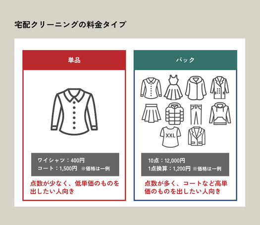 プロ監修】徹底比較！安い宅配クリーニングサービスランキング【単品