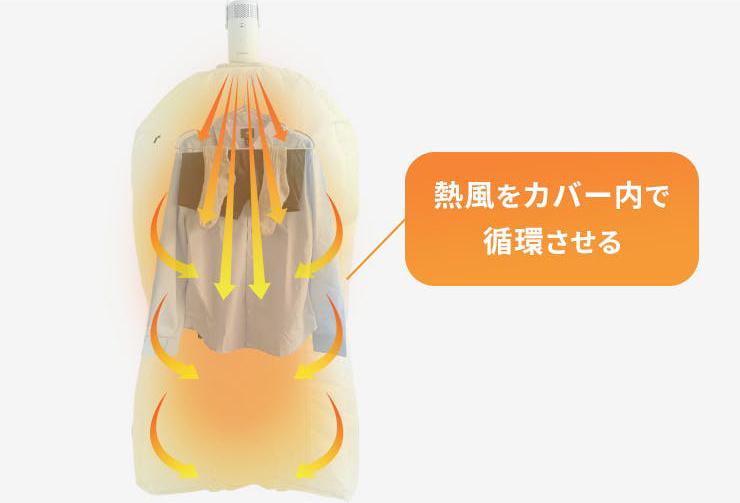 梅雨時期や旅行にも活躍しそう！ 1着からサッと乾かせるポータブル乾燥