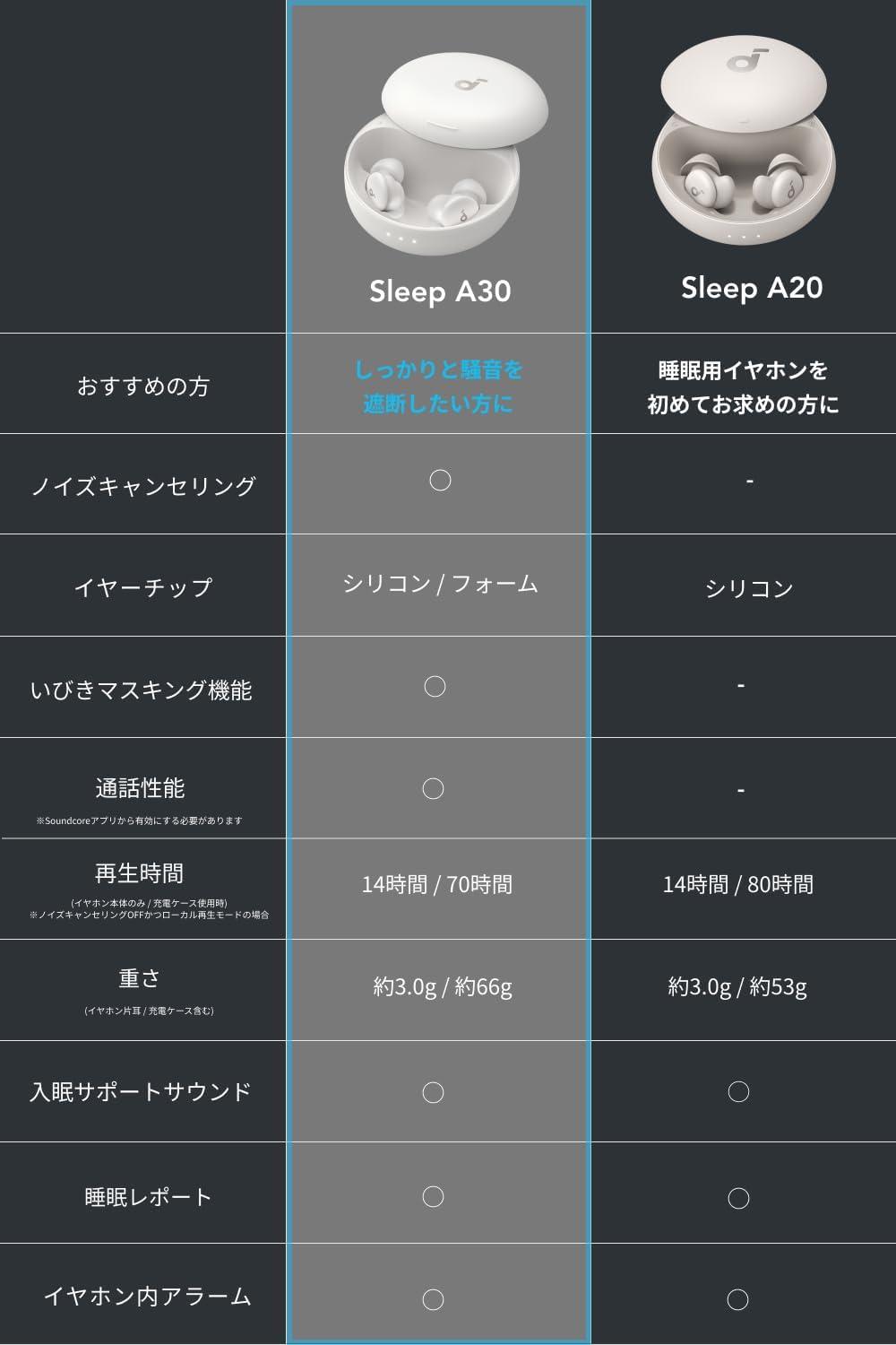 Anker Soundcore Sleep A20 寝ホン 寝ホン