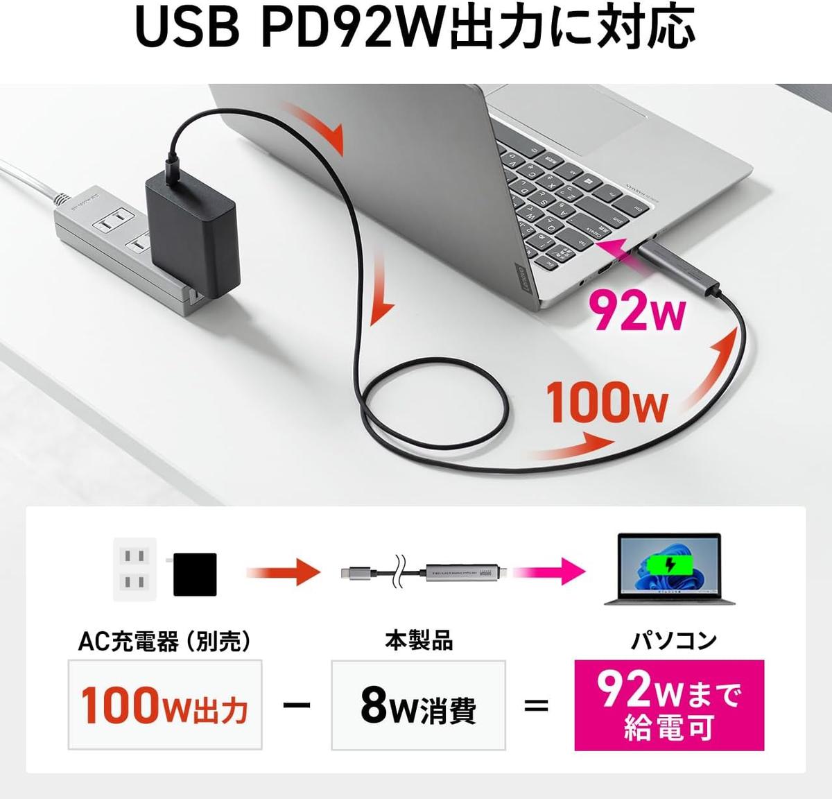 サンワダイレクト