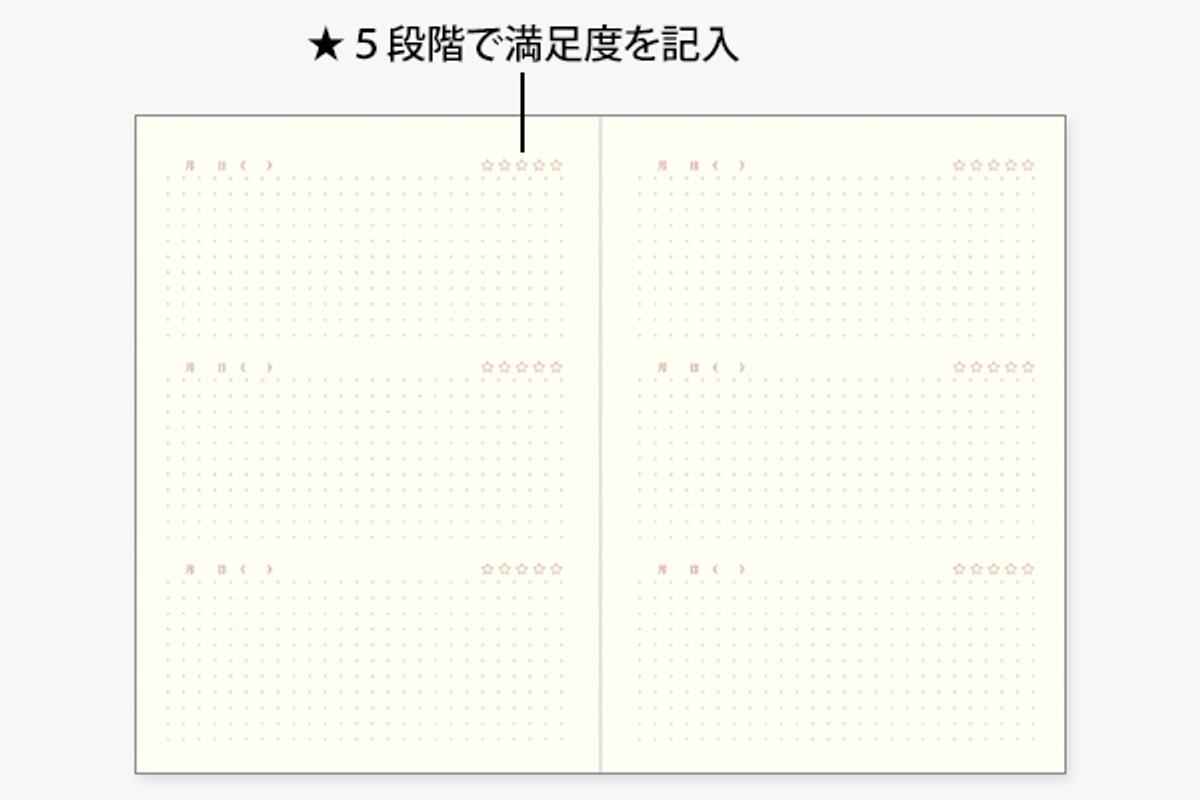 ミドリ「おいしい日記」の中身