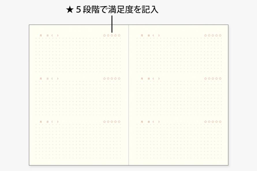 ミドリ「おいしい日記」の中身