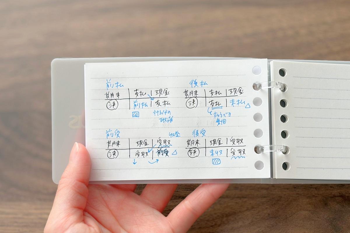 キャンパス「ノートのように使えるバインダー A7」のページに図解を書き込んだ状態