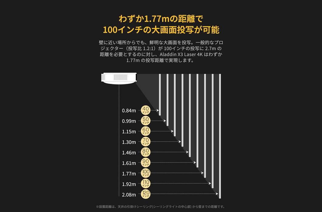 25万円の最上級アラジンが20%OFFなんだけど、買ってもいいかな…？「高