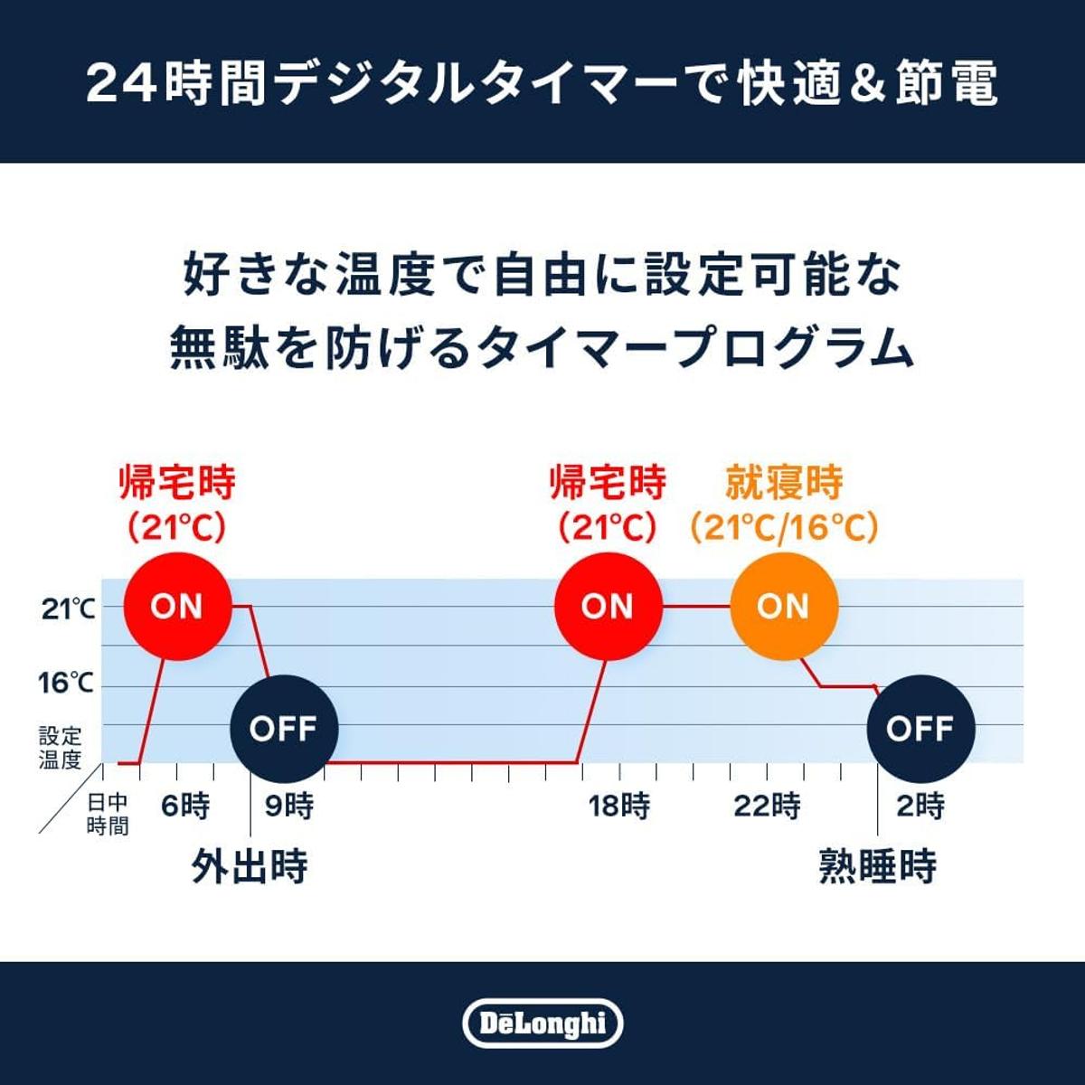 デロンギ「マルチダイナミックヒーター」タイマー