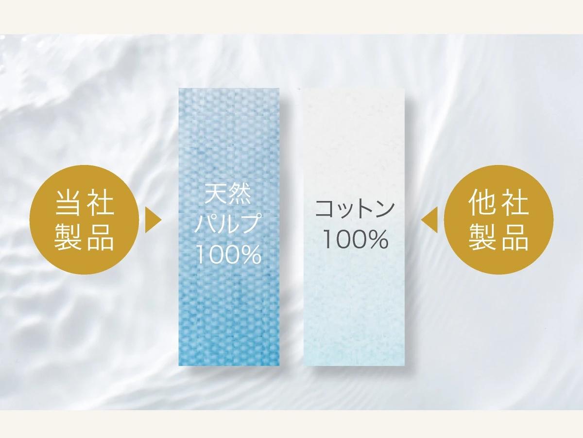 Sokaiteki(ソウカイテキ)「フェイシャルタオル」の素材説明